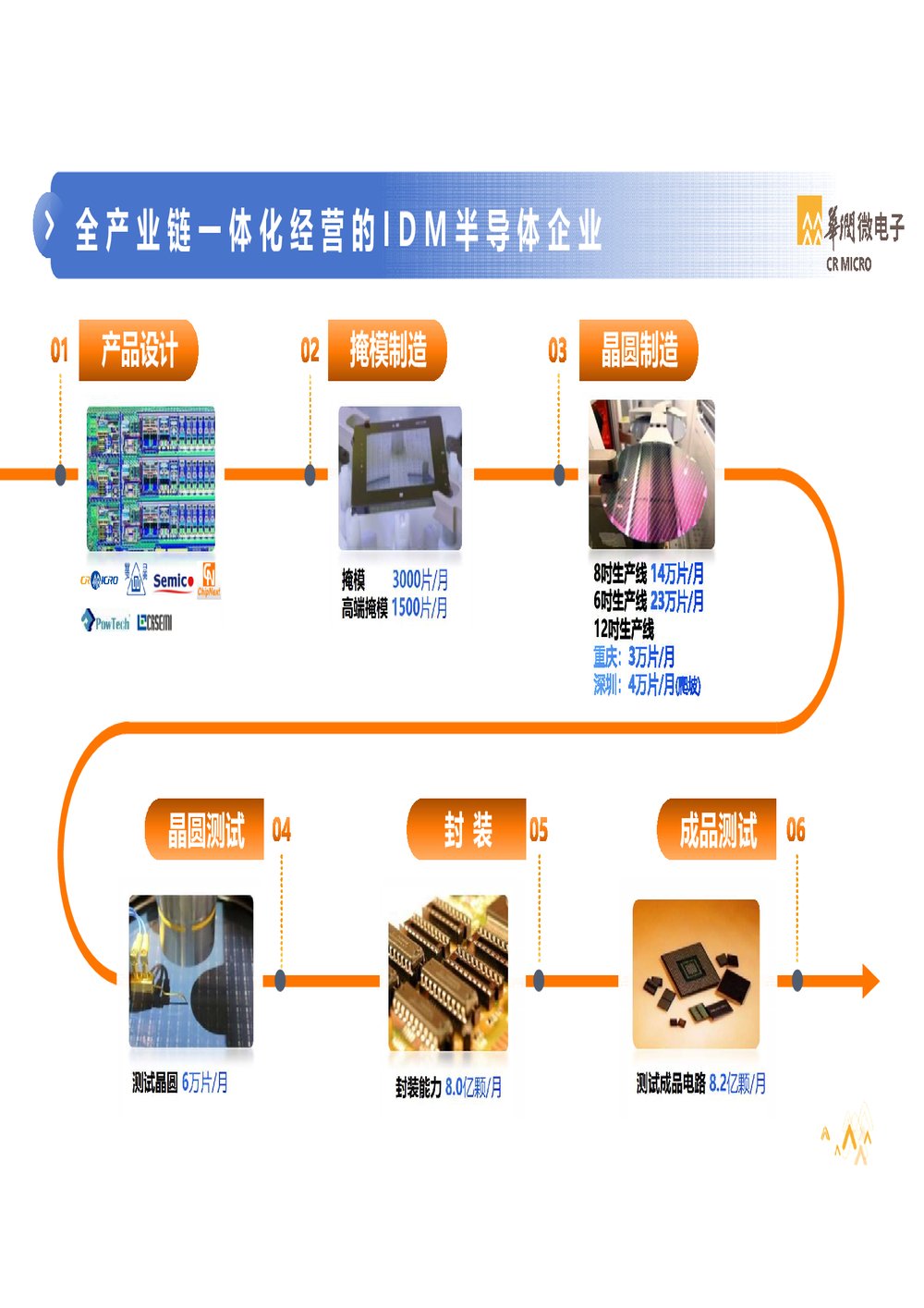 NBA买球APP官方网站